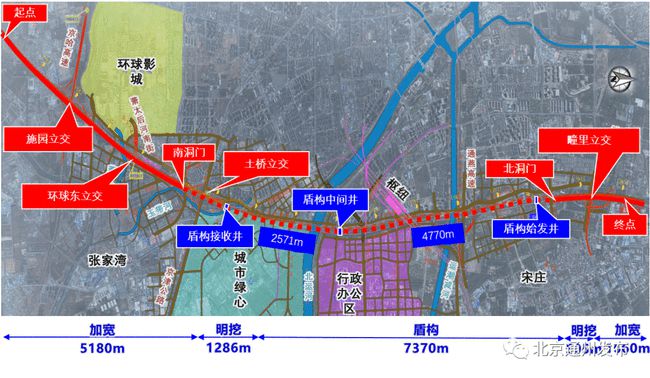 北京东六环9.2公里地下隧道开始掘进(图1)